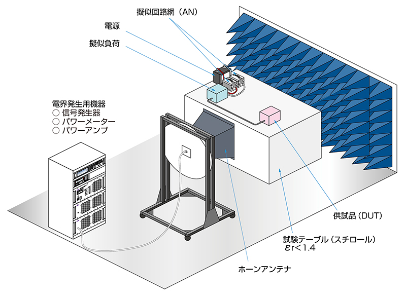 レーダーパルスイミュニティ試験システム製品画像