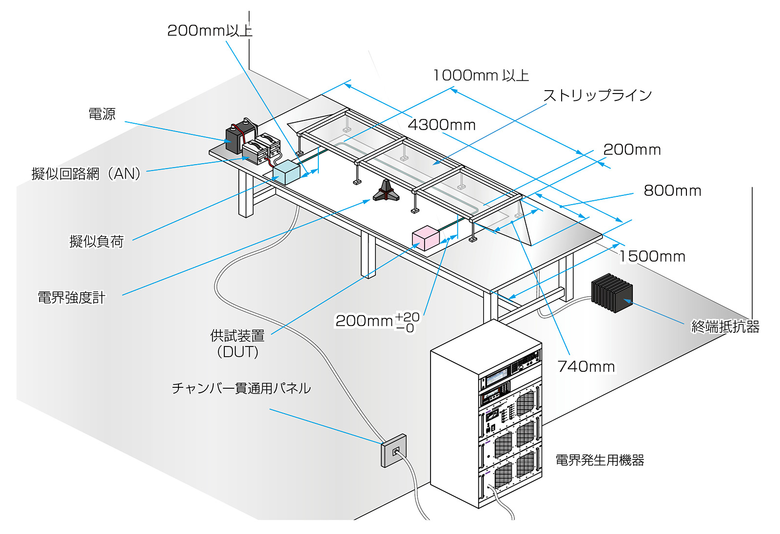 TEM CELL／ストリップライン試験システムサムネイル