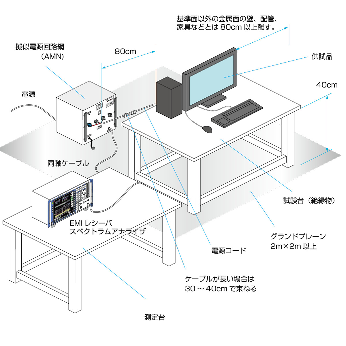 雑音端子電圧測定システムサムネイル