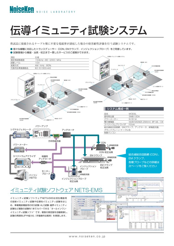 伝導イミュニティ試験システム