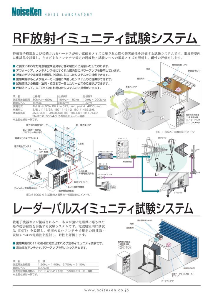 RF放射イミュニティ試験システムサムネイル