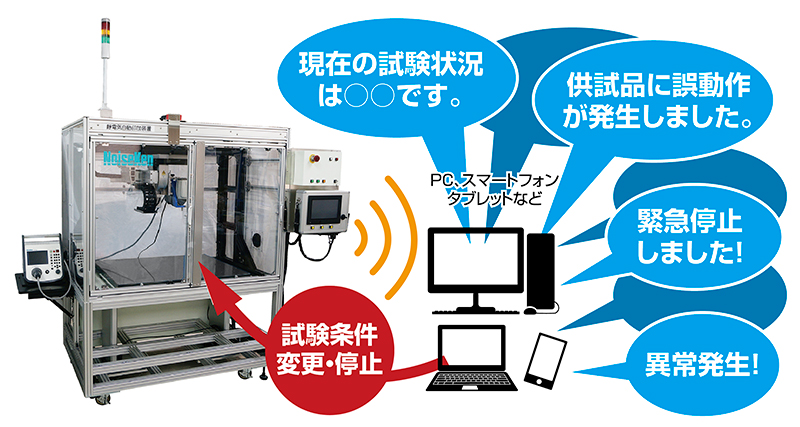 ノイズ研究所 製品イメージ画像