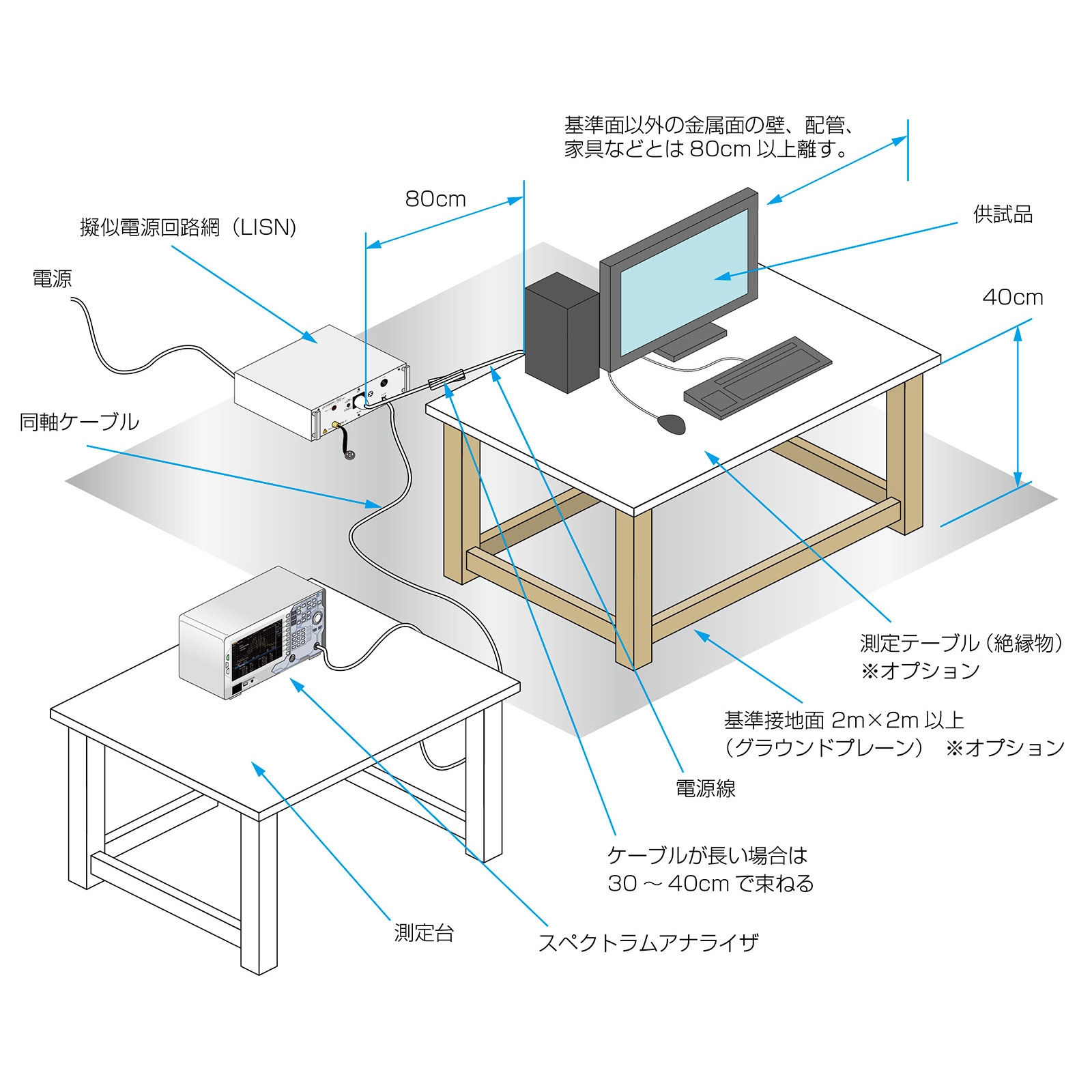 イミュニティ試験システム