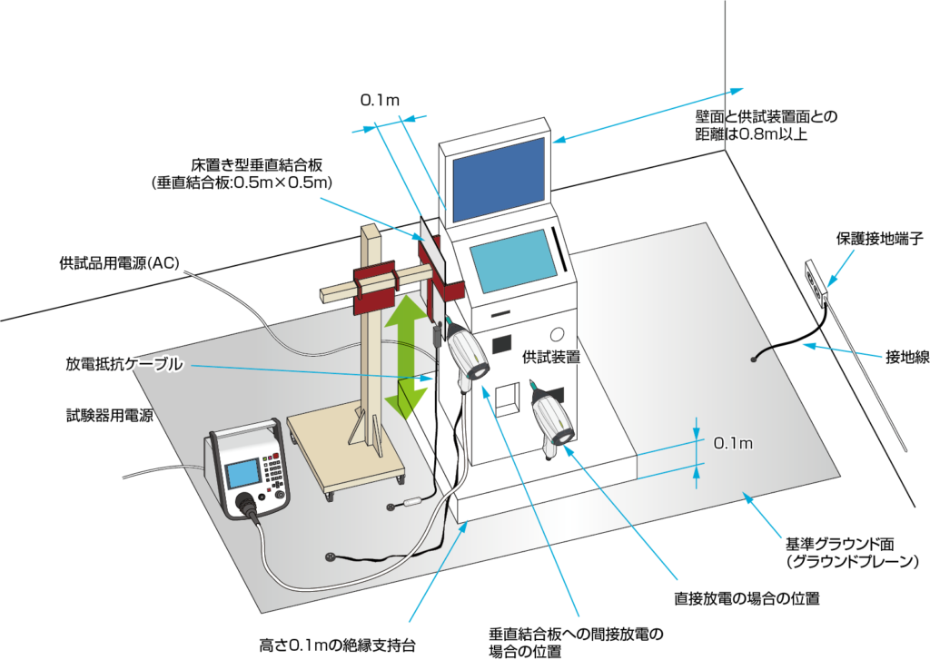 床置き機器に対する試験機器配置例（検査室試験）