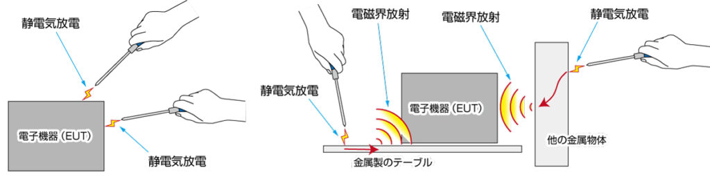 IEC 61000-4-2 静電気試験の静電気発生の想定