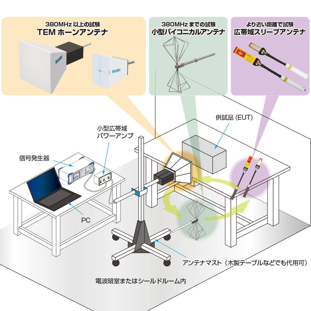 簡易放射イミュニティ試験システムサムネイル