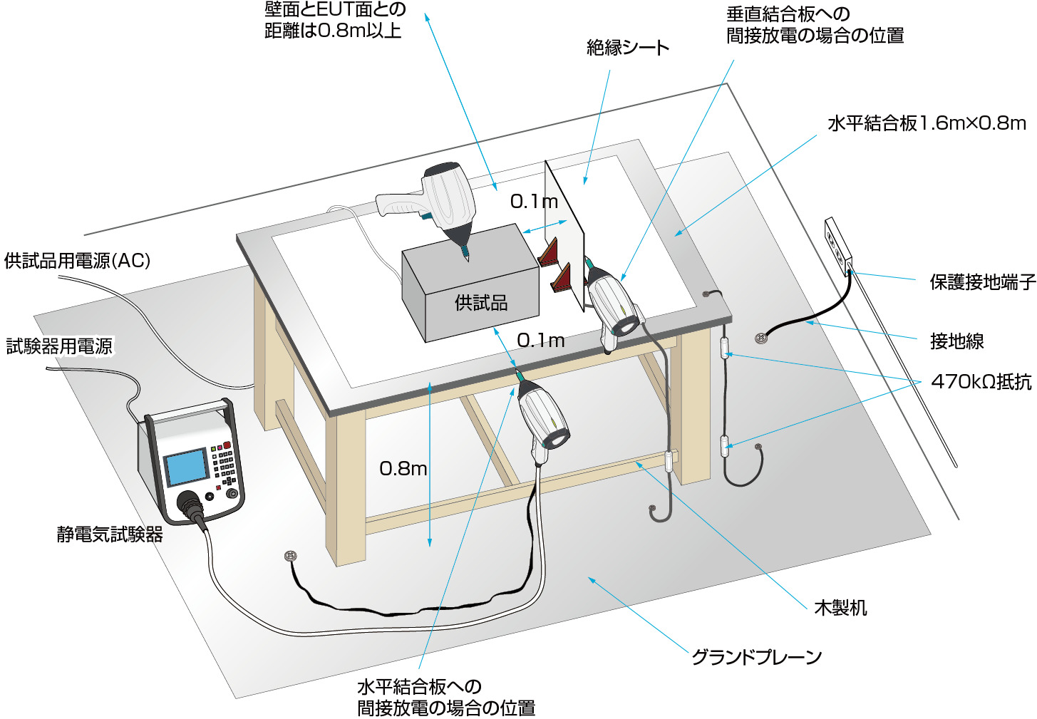 IEC 61000-4-2 静電気試験についてサムネイル