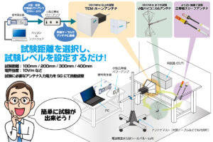 簡易放射イミュニティ試験システム2 製品イメージ画像