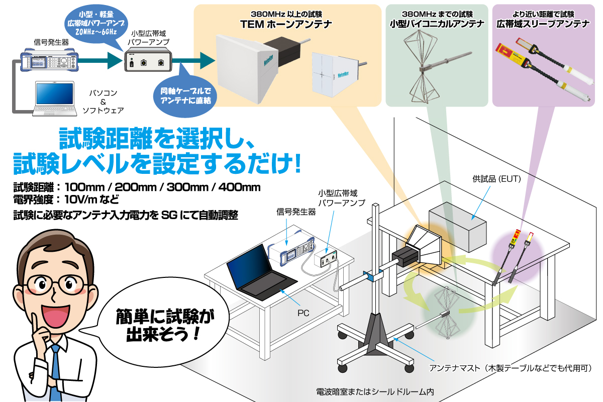 ノイズ研究所 製品イメージ画像