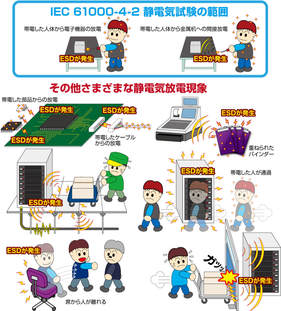 様々な静電気の発生現象