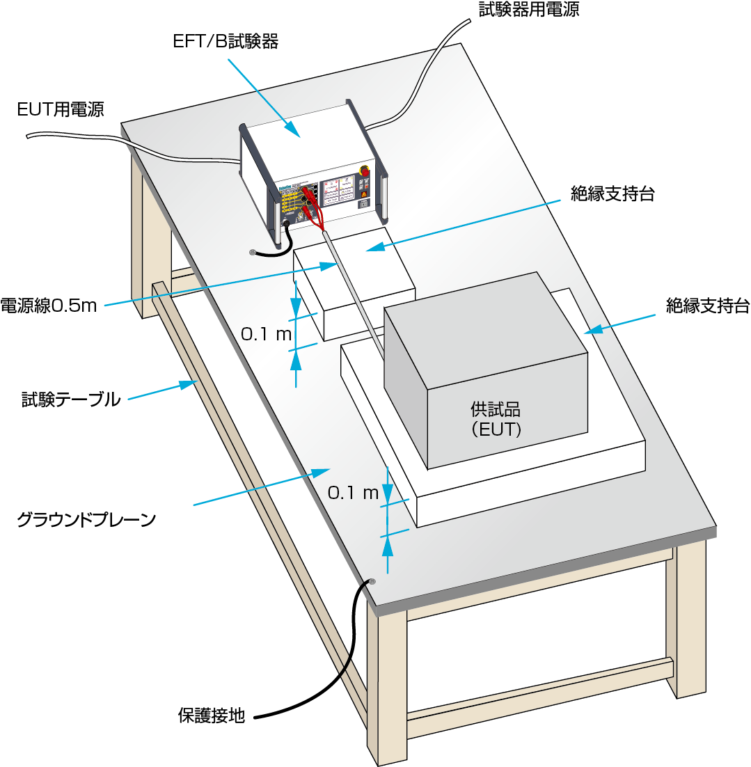IEC 61000-4-4 ファスト・トランジェント／バースト（EFT/B）試験についてサムネイル