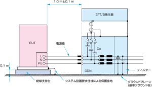 IEC61000-4-4_set1-2 製品イメージ画像