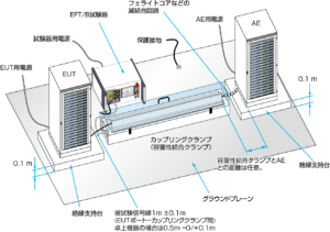 IEC61000-4-4_set2-1_ax4 製品イメージ画像