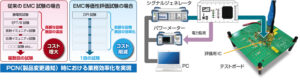 DPI-1 製品イメージ画像