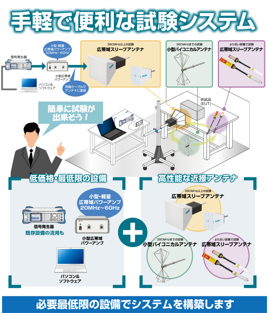 簡易放射イミュニティ試験システムの試験イメージ