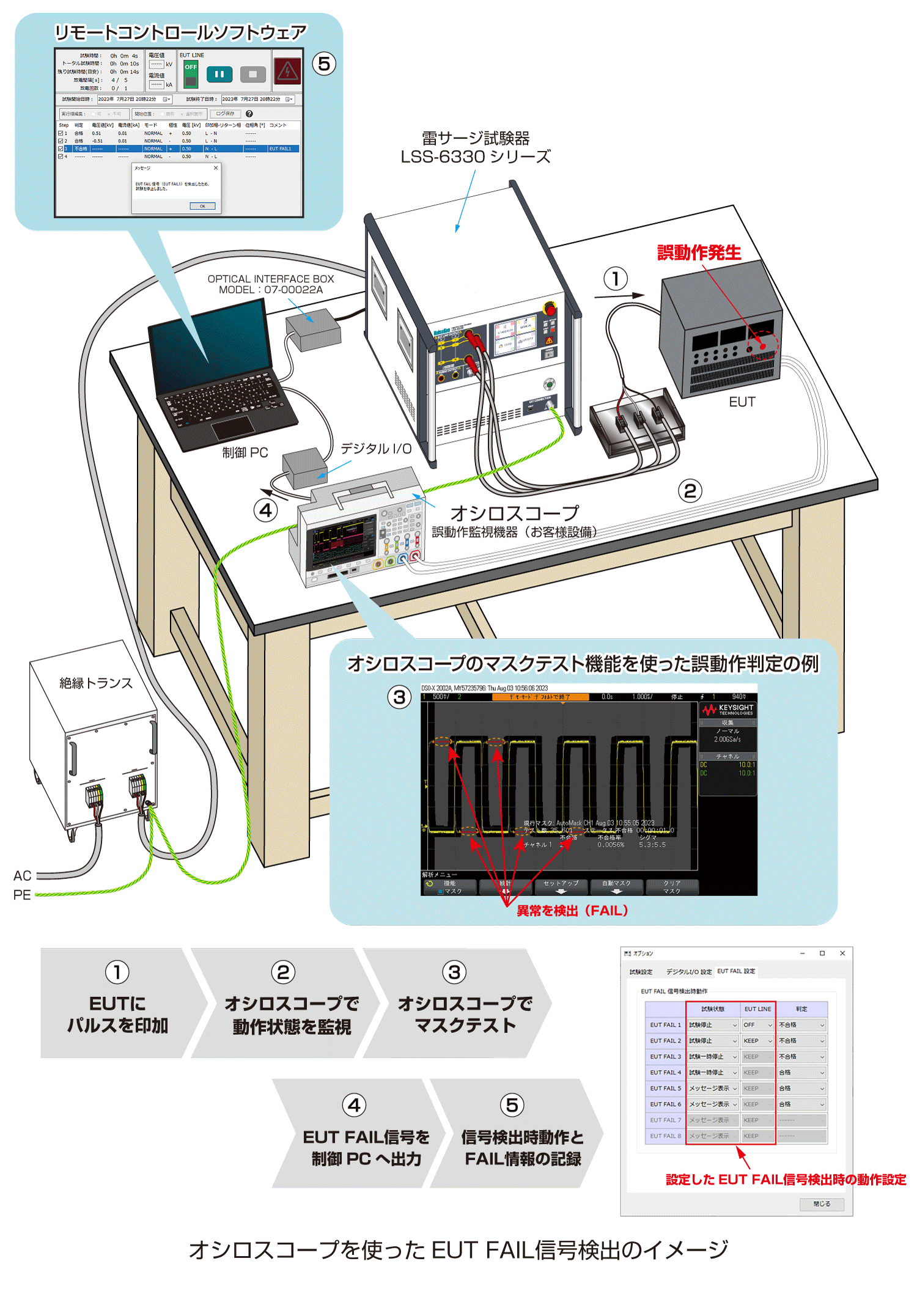 ノイズ研究所 製品イメージ画像