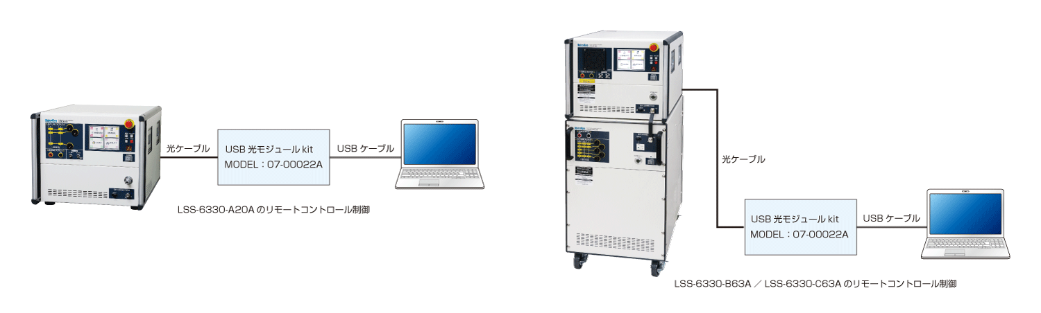 ノイズ研究所 製品イメージ画像