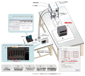 株式会社ノイズ研究所