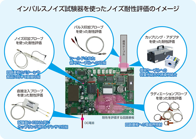 ノイズ研究所 製品イメージ画像