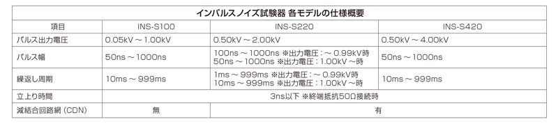 ノイズ研究所 製品イメージ画像