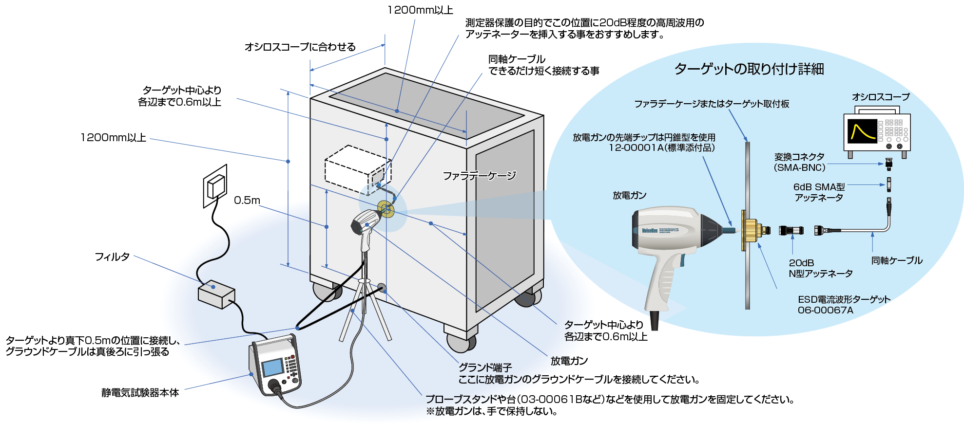 IEC 61000-4-2 静電気試験について - 株式会社ノイズ研究所