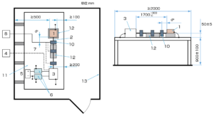 ISO11452-4（BCI 法- 置換法のイメージ）