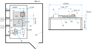 ISO11452-4TWC法のセットアップ図
