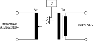 株式会社ノイズ研究所
