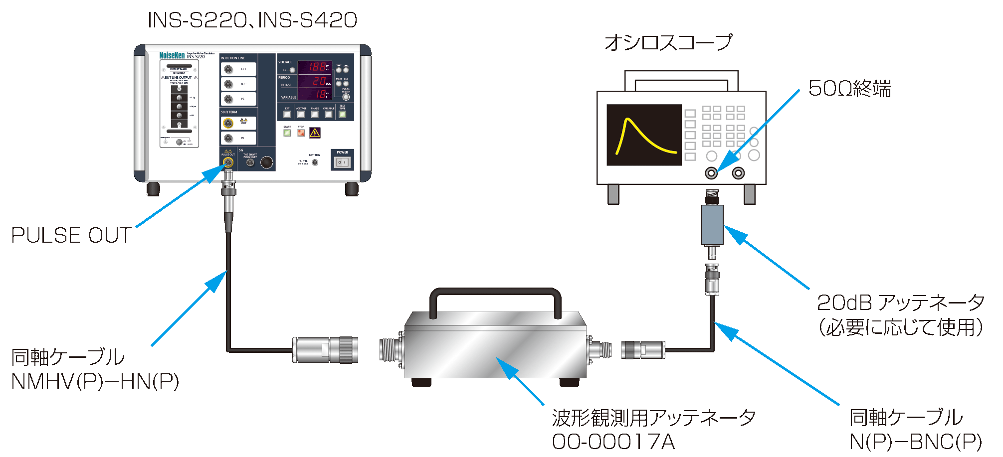 インパルスノイズ試験器の始業前点検サムネイル