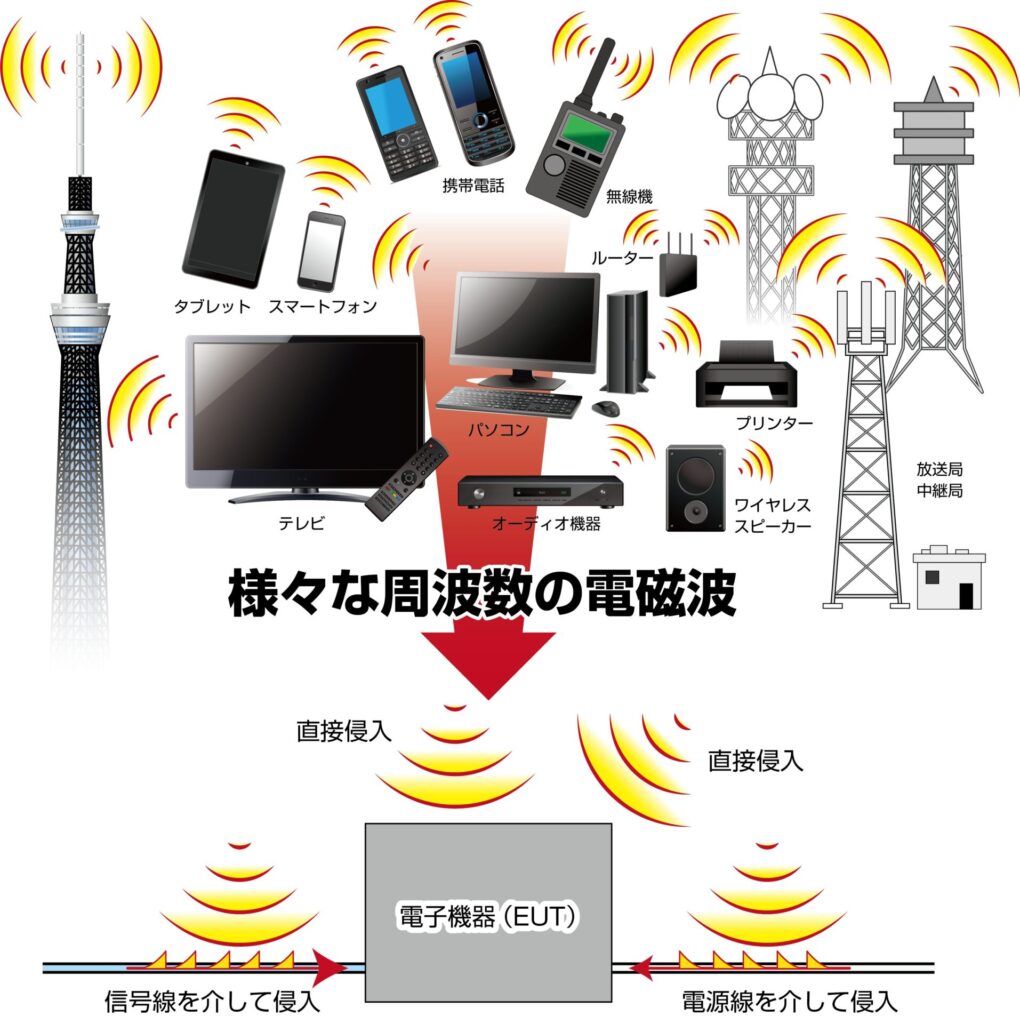 IEC 61000-4-3 放射電磁界ノイズの発生原因