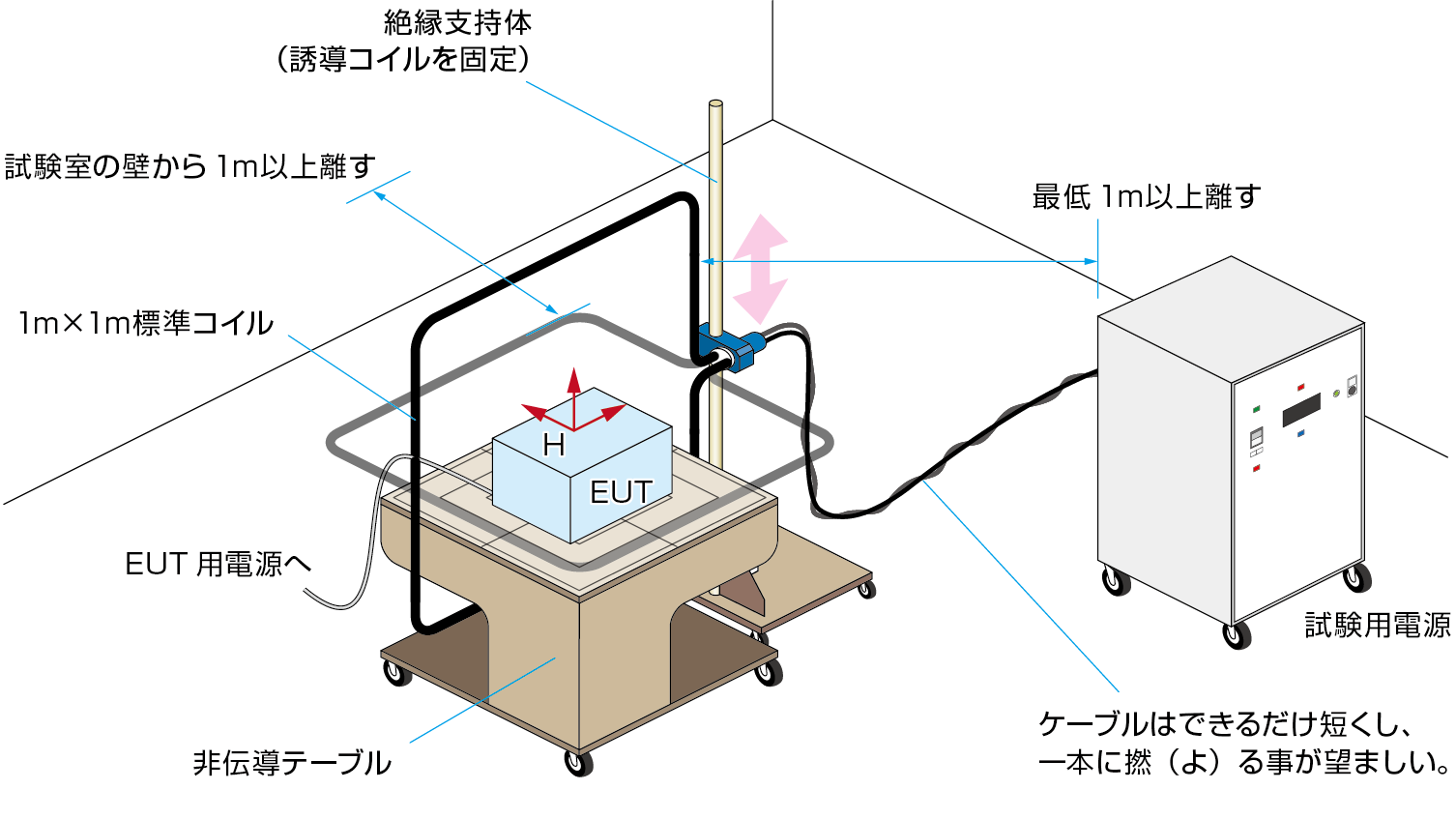 IEC 61000-4-8 磁界イミュニティ試験についてサムネイル