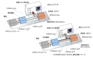 ISO7637-3直接コンデンサ結合法(DCC 法)のイメージ