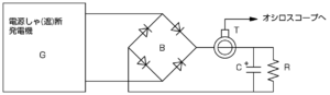 IEC61000-4-11_ピーク電流の検証