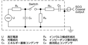 IEC61000-4-4ファスト・トランジェント／バースト発生器簡略ダイアグラムの図