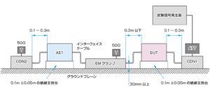 IEC61000-4-6_試験中にAE にエラーが出るときの試験配置例