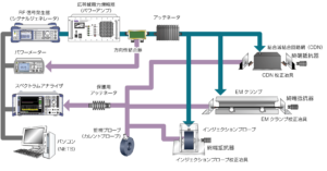 IEC61000-4-6_システムブロック図
