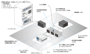 IEC61000-4-6_単一ユニットのEUTの試験イメージ