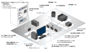 IEC61000-4-6_複数ユニットからなるEUTの試験イメージ