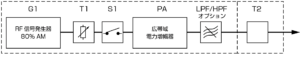 IEC61000-4-6_試験信号発生設備の構成