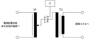 IEC61000-4-8試験用電源回路の例