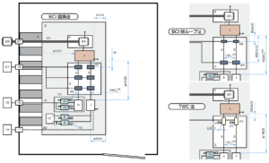 ISO11452-4電気モーターをテストベンチに取り付けた、シールドされた電源システムを備えたDUT のラインへの注入試験のイメージ