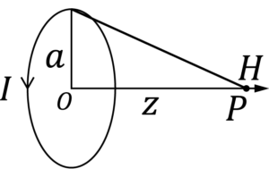 ISO11452-8放射ループのイメージ