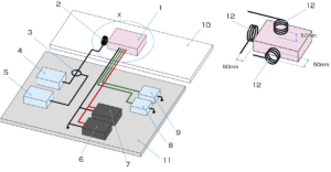 ISO11452-8試験セットアップのイメージ