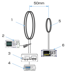 ISO11452-8放射ループ検証のイメージ