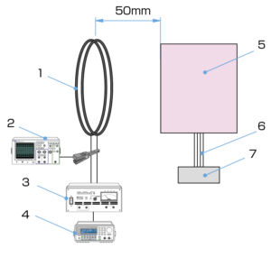 ISO11452-8放射ループ試験のイメージ