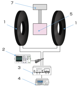 ISO11452-8ヘルムホルツコイル試験のイメージ