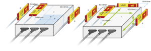 ISO11452-9試験方法１（セル）及び試験方法２（掃引）を使用した試験イメージ