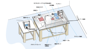 ISO10605電子部品試験（電源供給あり）直接放電 接触および気中の試験イメージ