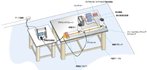ISO10605電子部品試験（電源供給あり）FCP を用いた間接放電の試験イメージ