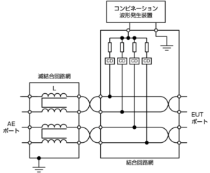 IEC61000-4-5_非シールド・対称通信線用CDN